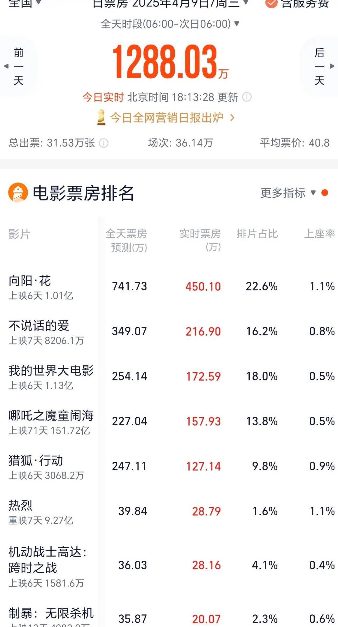 腾讯视频在国外遇到地域限制怎么办教程